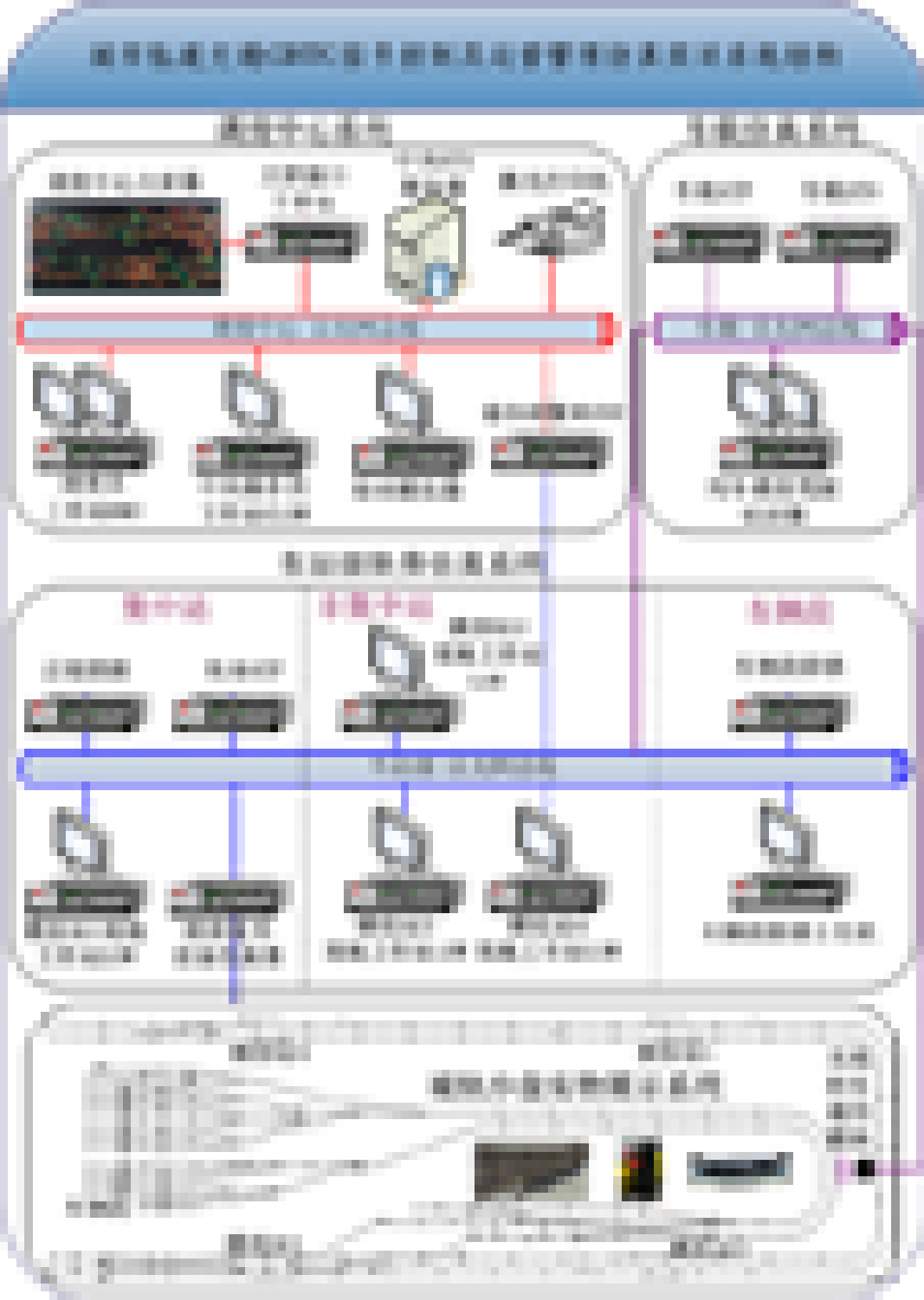 城市軌道交通綜合仿真實訓系統(tǒng) 一、城市軌道交通信號控制及運營管理仿真實訓系統(tǒng)
